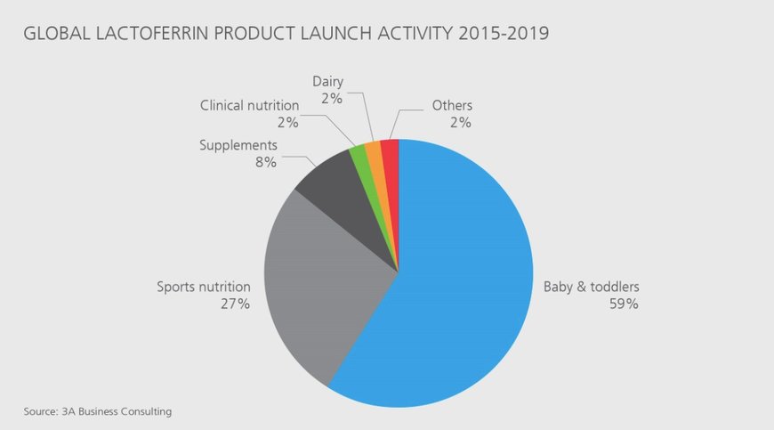 GEA technologies for high-quality milk lactoferrin processing